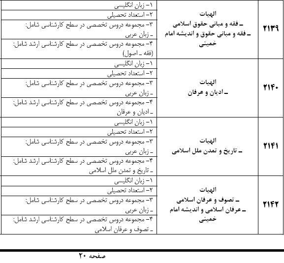 دکترای اندیشه امام
