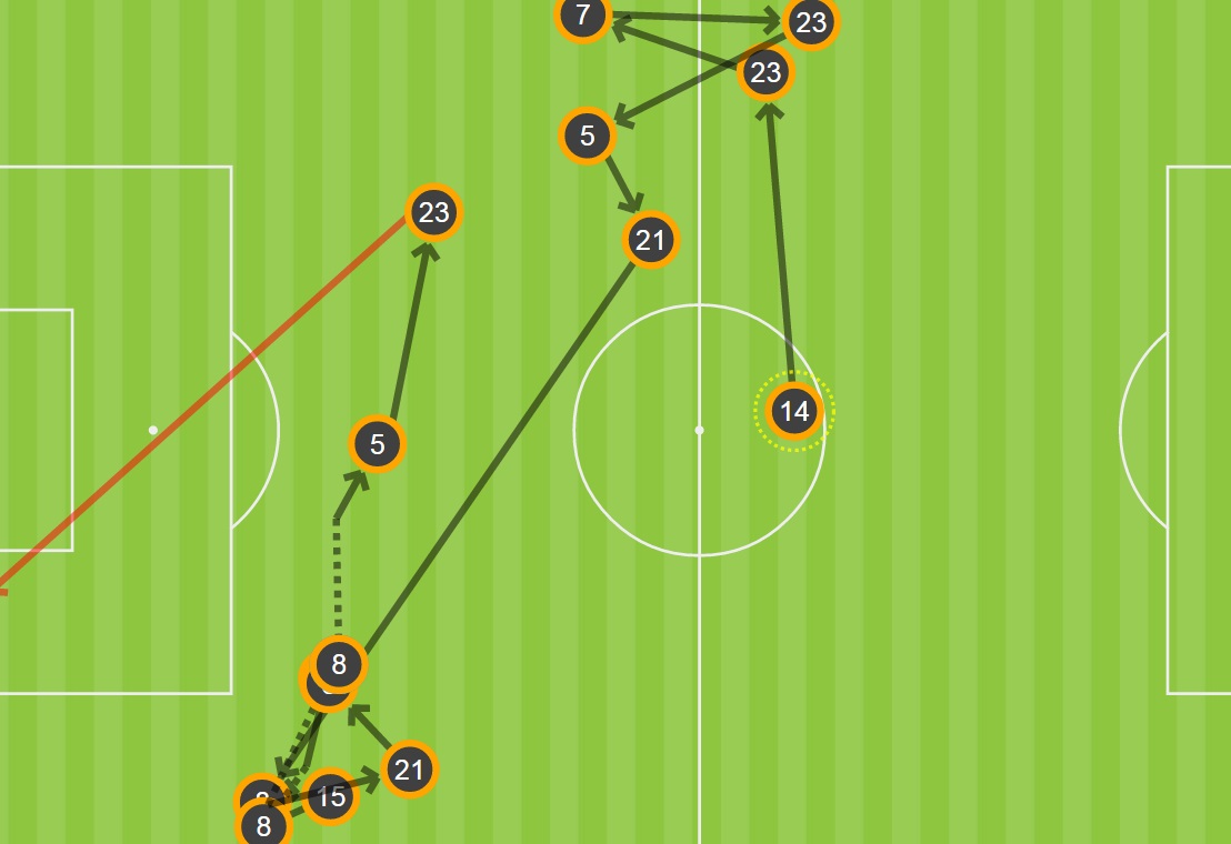 عراق؛ تیمی که ذهن کی روش را درگیر می کند ( جدول گروه / آنالیز ) عراق؛ تیمی که ذهن کی روش را درگیر می کند ( جدول گروه / آنالیز )