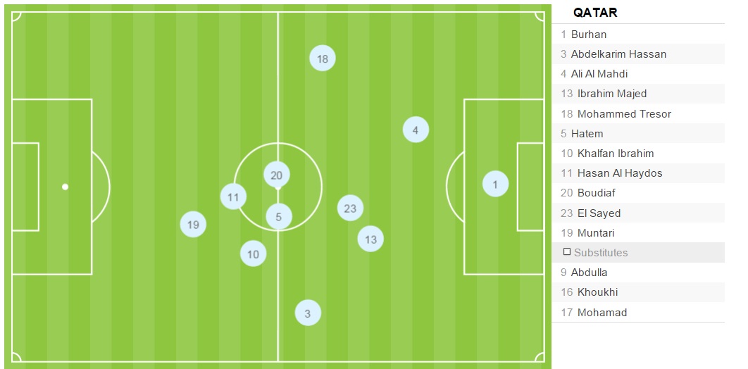 «علی المهدی» طعمه قوچان نژاد و رفقا ( آنالیز مدافع ضعیف قطر)