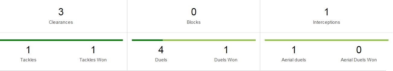 «علی المهدی» طعمه قوچان نژاد و رفقا ( آنالیز مدافع ضعیف قطر)