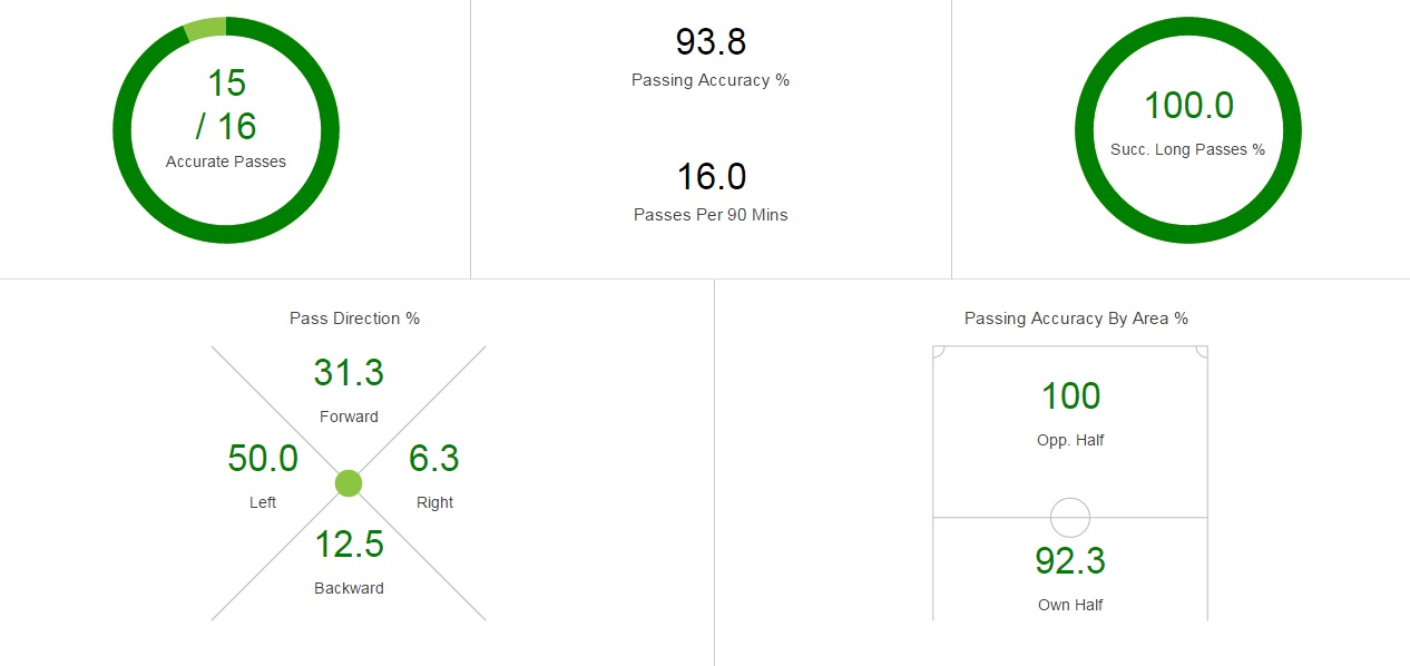 «علی المهدی» طعمه قوچان نژاد و رفقا ( آنالیز مدافع ضعیف قطر)