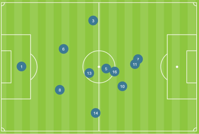 حمله امارات به قلب دفاع ایران ! ( انالیز)