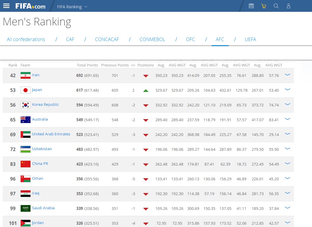 ایران اول آسیا ، چهل و دوم جهان (عکس)