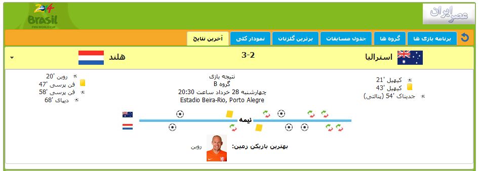 جام جهانی: هلند در مرحله دوم - استرالیا در تدارک بازگشت از برزیل
