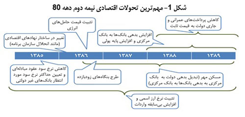 متن کامل بسته پیشنهادی دولت برای شکستن رکود و رونق اقتصادی