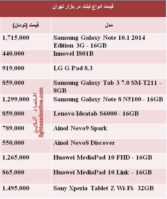 قیمت انواع تبلت در بازار (جدول)