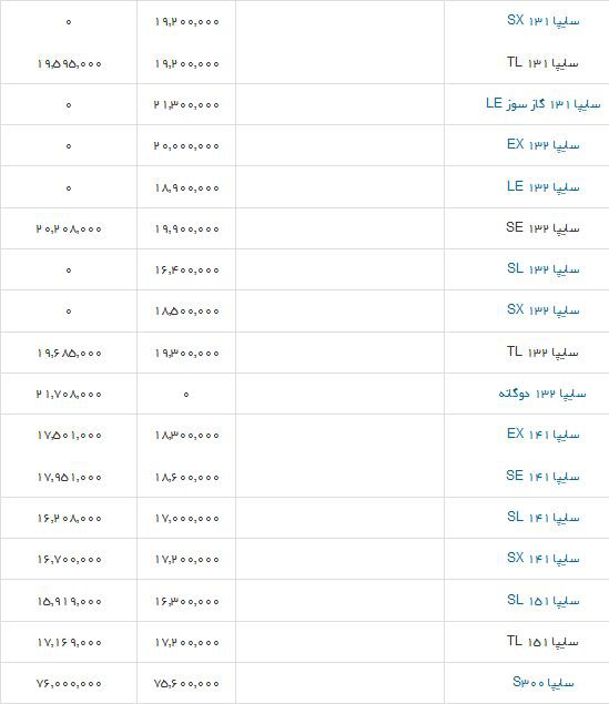 قیمت انواع محصولات سایپا در بازار و نمایندگی (جدول)