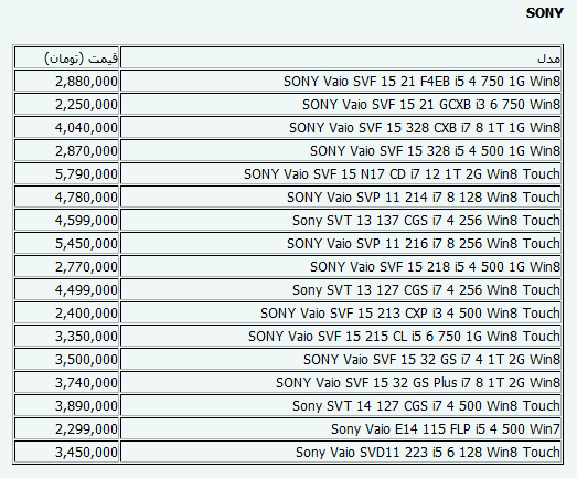 جدیدترین‌ قیمت‌های لپ‌تاپ در بازار (جدول)