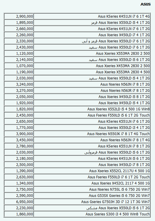 جدیدترین‌ قیمت‌های لپ‌تاپ در بازار (جدول)