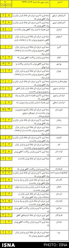 وضعیت آب و هوای کشور در روز عاشورا (+جدول)