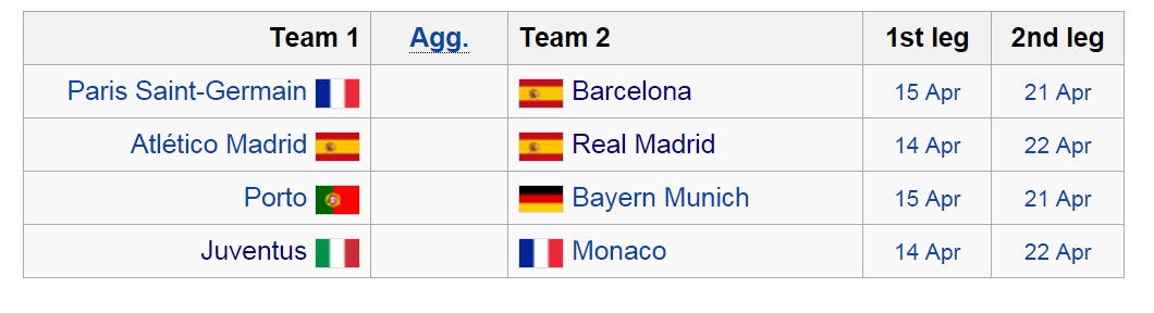 رقیبان لیگ قهرمانان اروپا مشخص شدند(عکس)