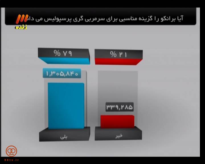 رای اعتماد پرسپولیسی ها به برانکو