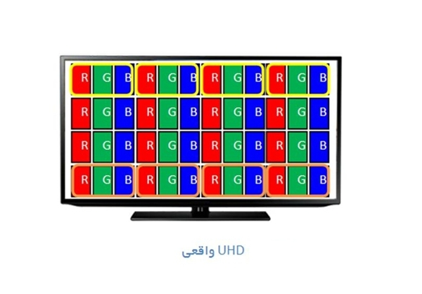 تشخیص تلویزیون‌های UHD واقعی از غیرواقعی