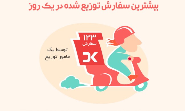 حضور بیش از ۵۰۰ برند در یلدای شگفت‌انگیز دیجی‌کالا