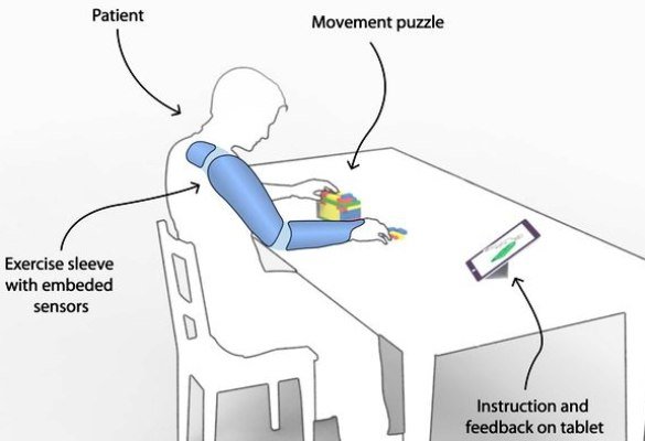 آستین هوشمند به کمک بیماران می‌آید