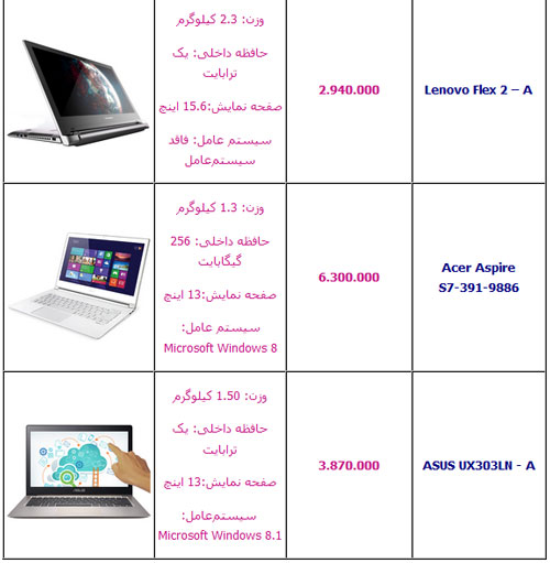 قیمت انواع لپ‌تاپ‌های لمسی