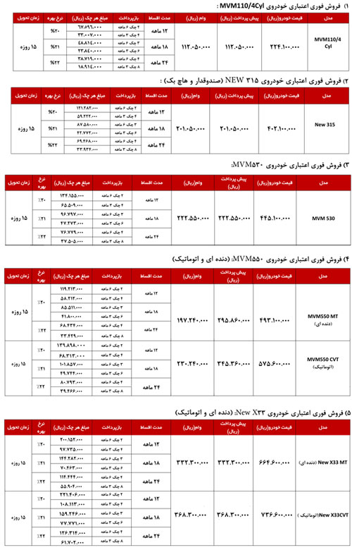 آغاز فروش ویژه محصولات MVM