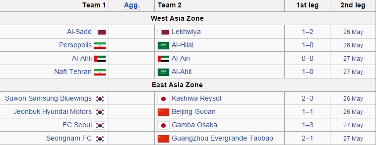 افتضاح کره ای ها در لیگ قهرمانان آسیا(عکس)