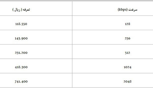نرخ اینترنت نامحدود مخابرات تهران تغییر کرد