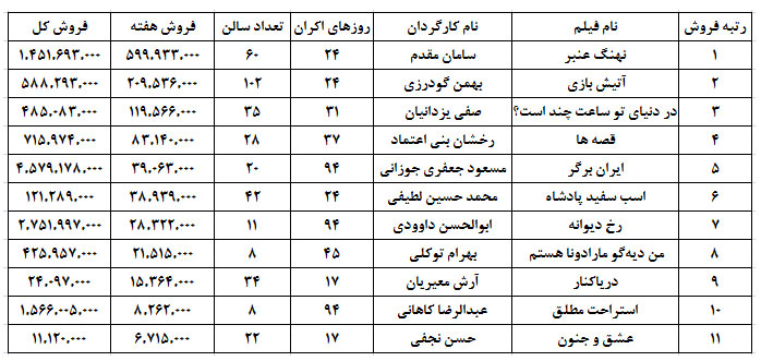 فیلم تحریمی میلیاردی شد
