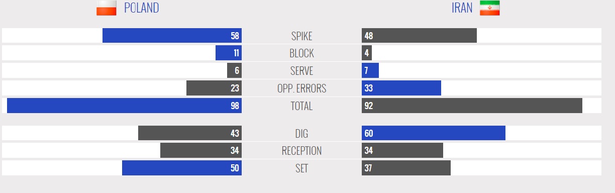 آیا کارتیم ملی والیبال لهستان بدون ستاره اش تمام است ؟ (+تحلیل/ آنالیز)