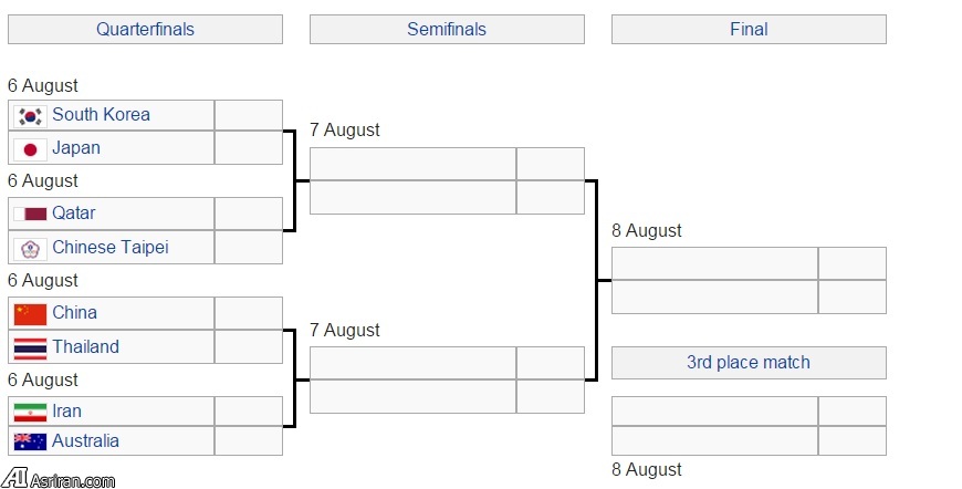 والیبال ایران به کره باخت و رقیب استرالیا شد(+نمودار درختی مسابقات)