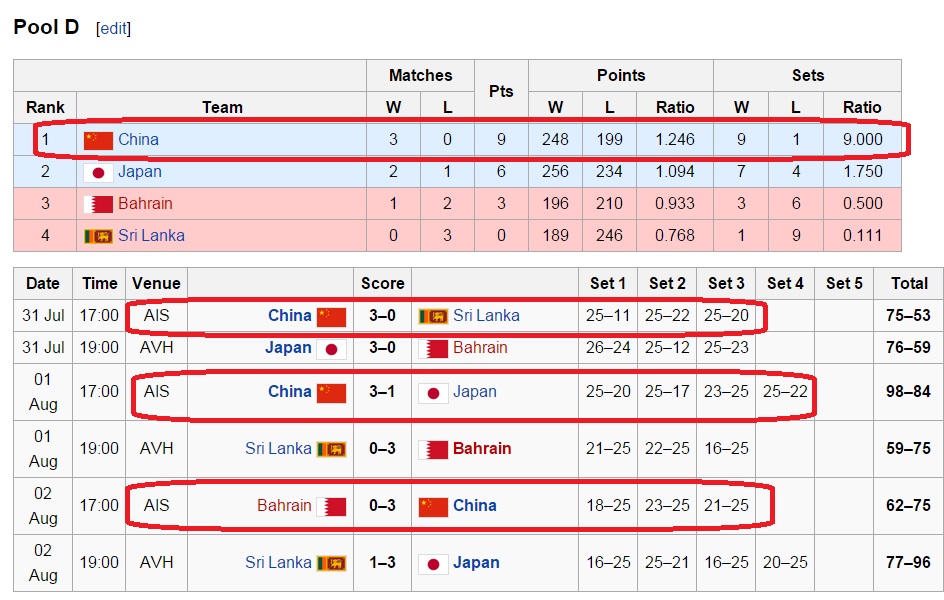 نبرد تیم ملی ایران با چین، تنها تیم بدون شکست(+نمودار درختی)
