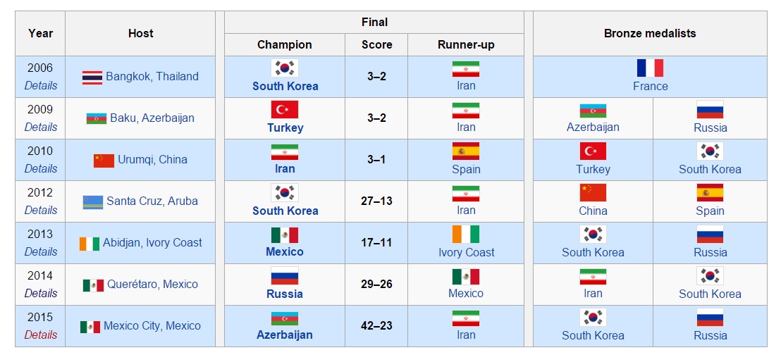 تکواندوی ایران نایب قهرمان جهان شد(+جدول/عکس)