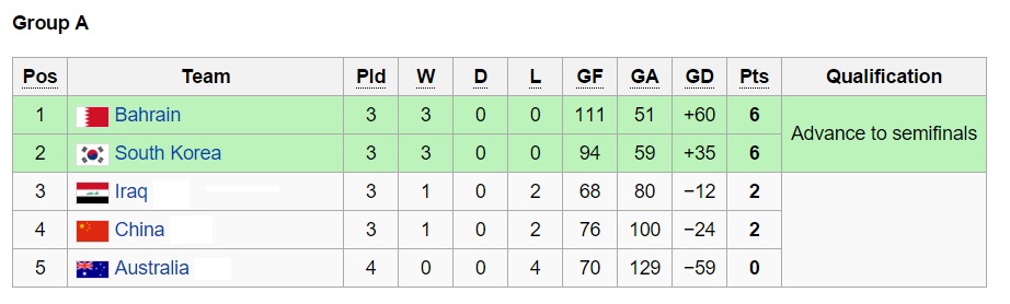 ایران در نیمه نهایی مقدماتی المپیک 2016 / مسیرهندبال تا المپیک ریو چگونه است؟
