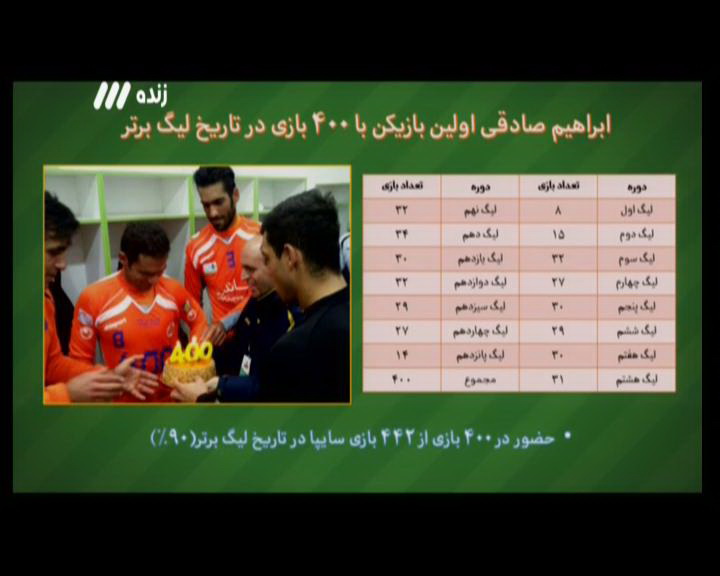 هر آنچه در برنامه نود گذشت / شب آرام و برفی نود