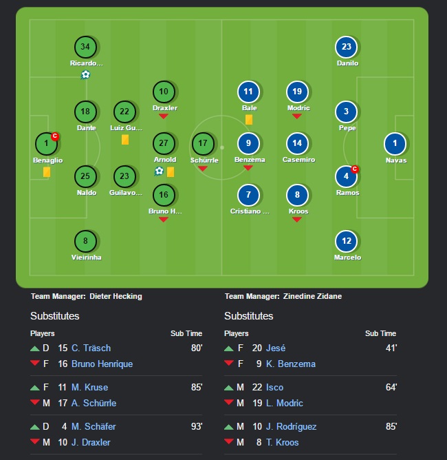 چرا زور رئال به ولفسبورگ نرسید؟ ( آنالیز/تحلیل)