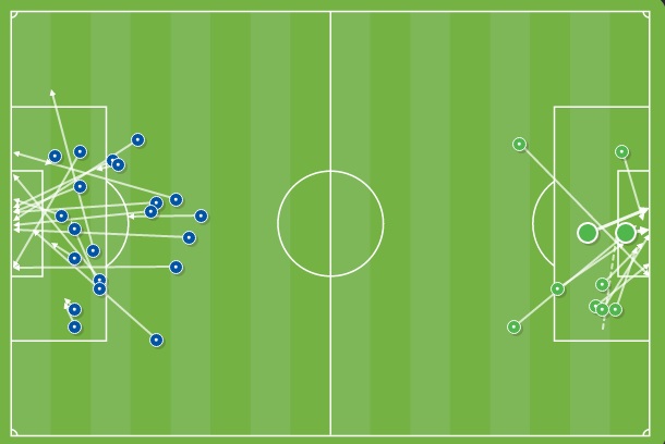 چرا زور رئال به ولفسبورگ نرسید؟ ( آنالیز/تحلیل)