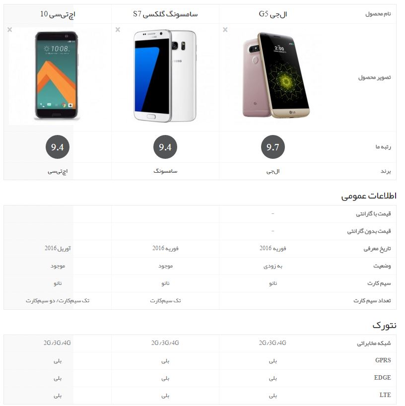 مقایسه HTC 10، ال‌جی G5 و سامسونگ گلکسی S7