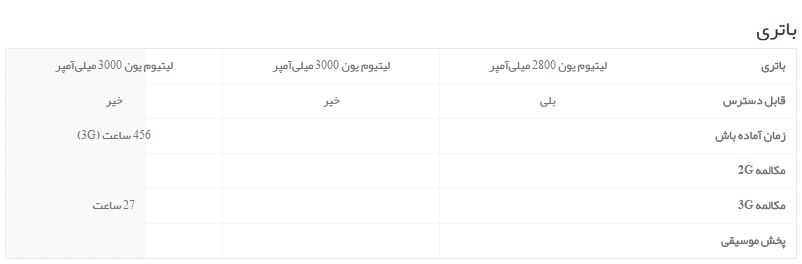 مقایسه HTC 10، ال‌جی G5 و سامسونگ گلکسی S7