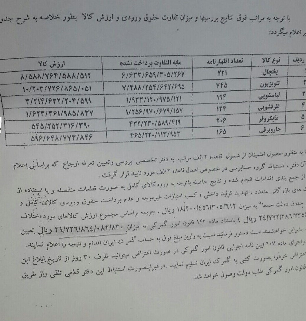 گمرک ایران برند معروف کره ای را 3 هزار میلیارد تومان جریمه کرد
