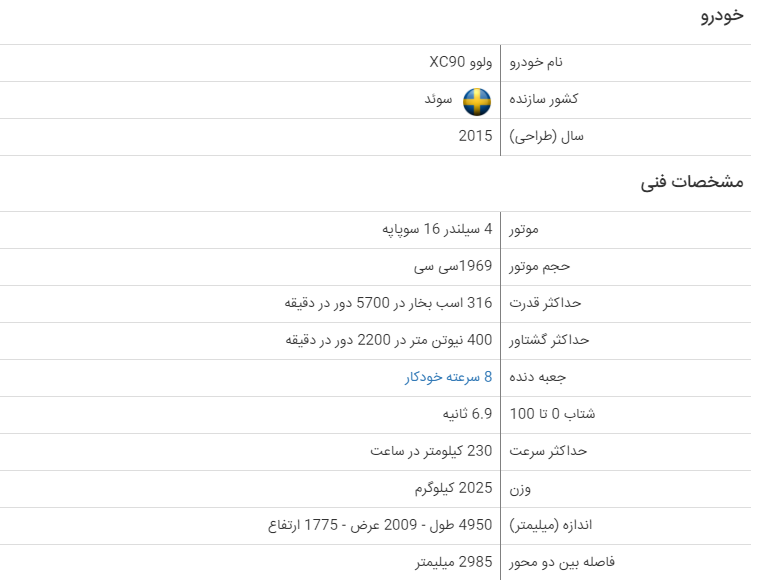 تست تصادف ایمن ترین شاسی بلند جهان (فیلم)