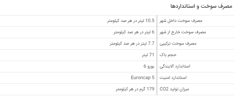 تست تصادف ایمن ترین شاسی بلند جهان (فیلم)