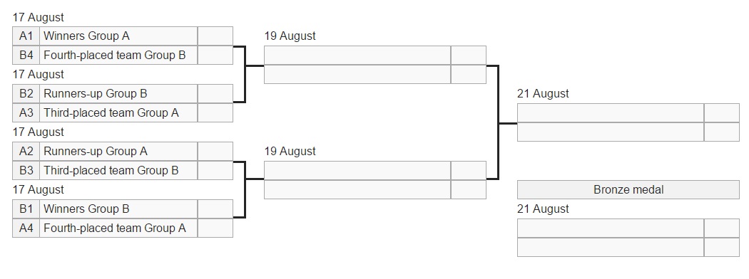 والیبال ایران در المپیک با روسیه ، لهستان و آرژانتین هم گروه شد(+جدول)