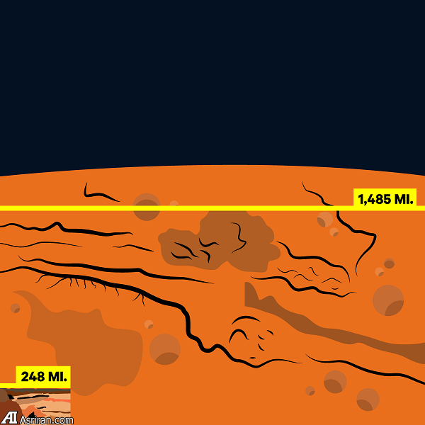 11 حقیقت جالب توجه درباره سیاره مریخ