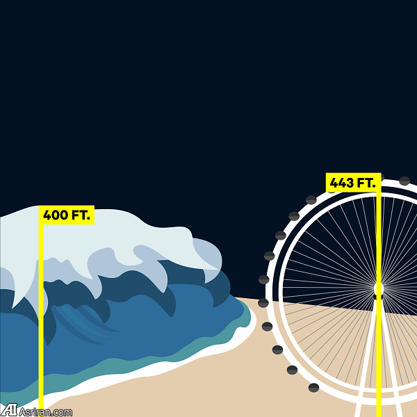 11 حقیقت جالب توجه درباره سیاره مریخ