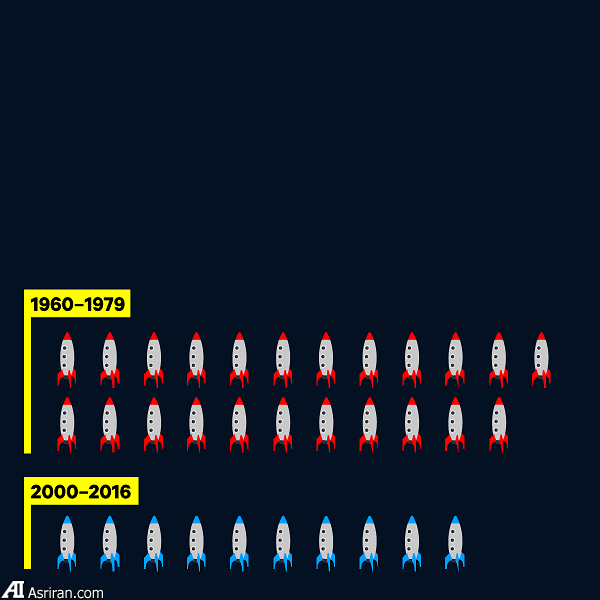 11 حقیقت جالب توجه درباره سیاره مریخ