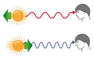 خیلی دور، خیلی دورتر