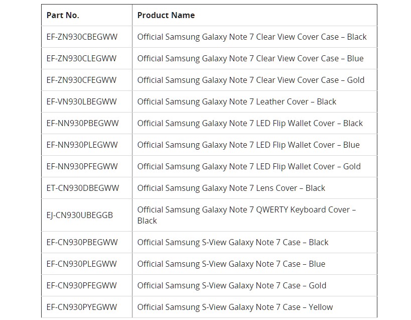 انتشار لیست رسمی لوازم جانبی گلکسی نوت 7