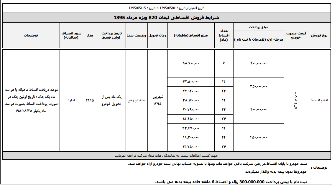 آغاز فروش اقساطی لیفان 820در مرداد (+جزئیات فروش)