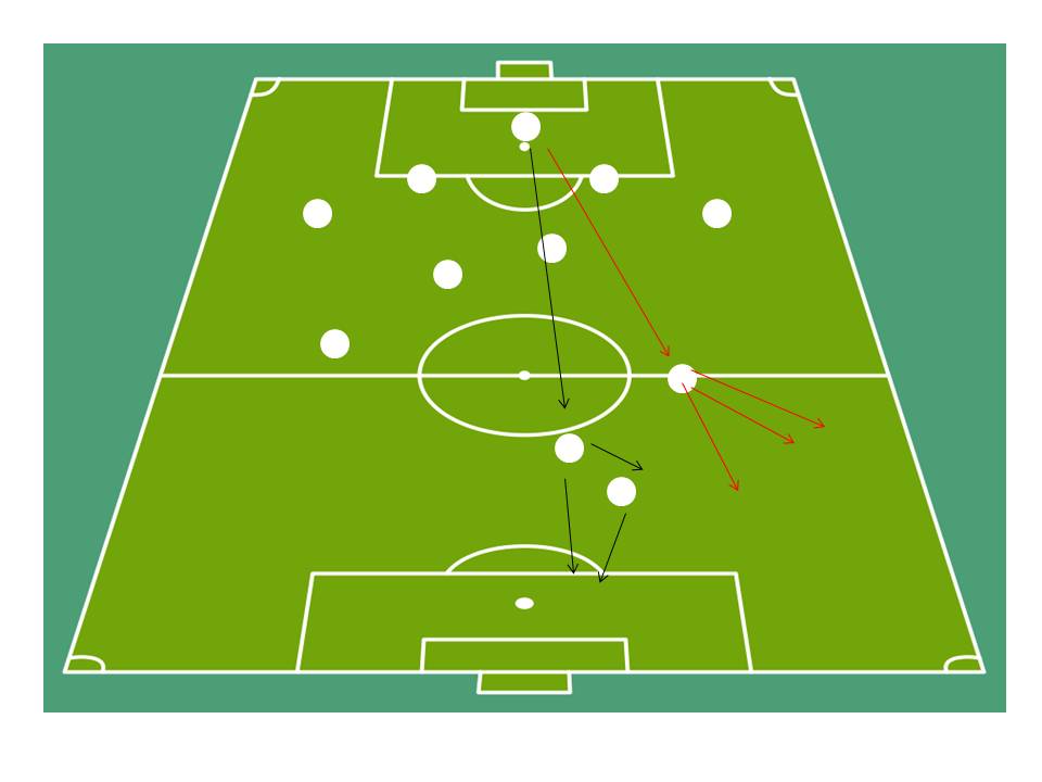 امیدها و ناامیدی های «تیم ملی» از قطر تا چین (+آنالیز)
