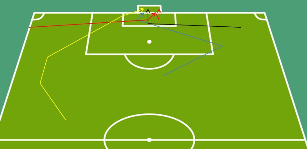 پرسپولیس در دربی چطور گل می زند؟ چطور گل می خورد؟(+آنالیز/شماتیک)