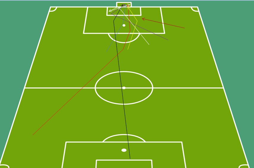 استقلال در دربی چطور گل می زند؟ چطور گل می خورد؟(+آنالیز/شماتیک)