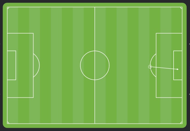 عملکرد آزمون در دیدار برابر اتلتیکو مادرید(آنالیز/نقشه حرارتی)