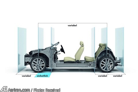 پلت‌فرم‌های مازولار برای خودروهای  فولکس‌واگن