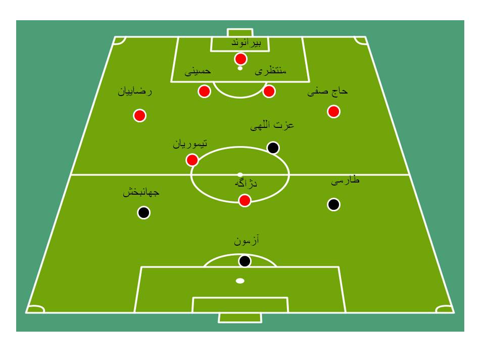 لیپی معمای کی روش را حل می کند؟(+شماتیک)